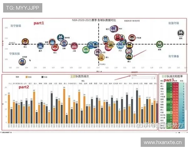 NBA赛季数据全解析：球员表现、球队排名及未来走势分析 - 副本 (3)